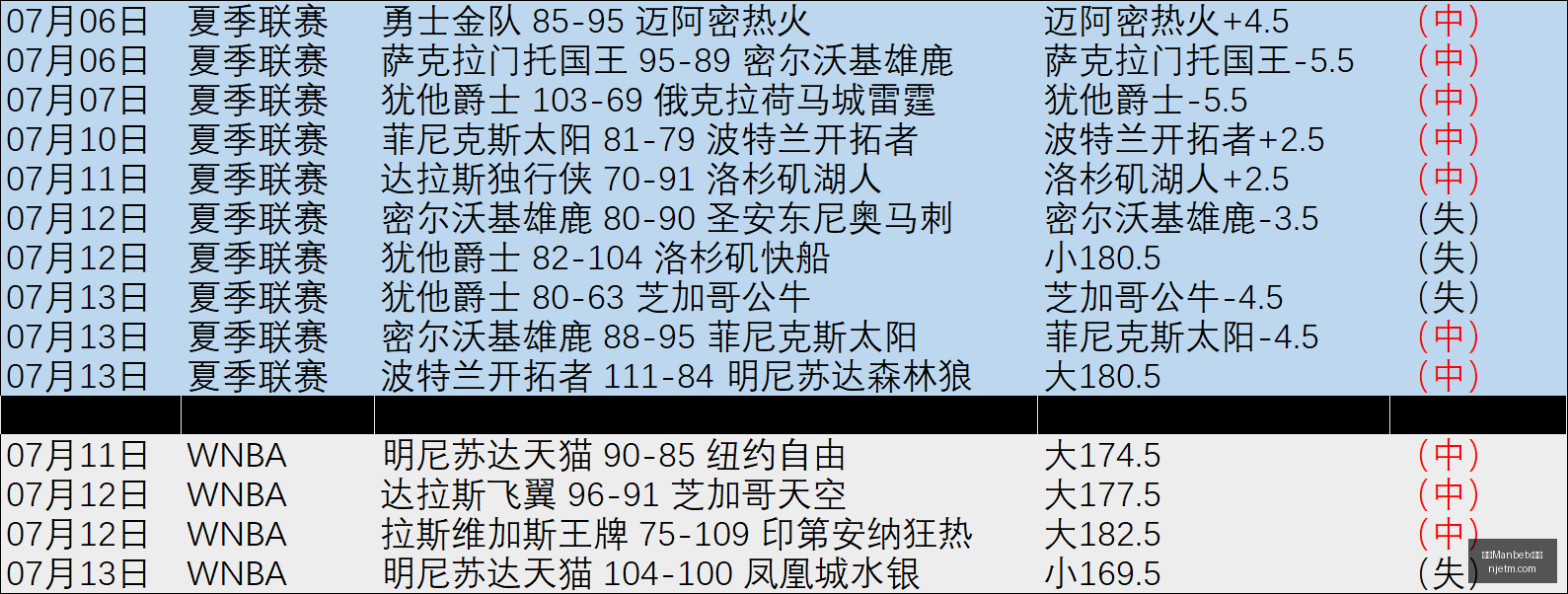 万博官网,万博Manbetx官网,体育博彩,万博Manbetx官网,体育博彩,真人娱乐,电子竞技,在线投注,移动端游戏,优惠活动,注册奖励,安全可靠,24小时客服,国际平台